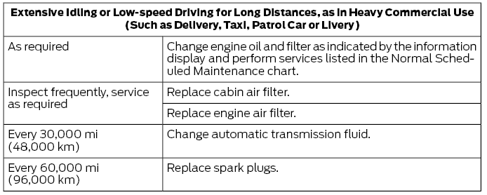 Ford Escape. Special Operating Conditions Scheduled Maintenance