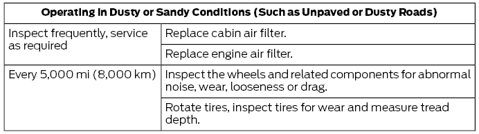 Ford Escape. Special Operating Conditions Scheduled Maintenance