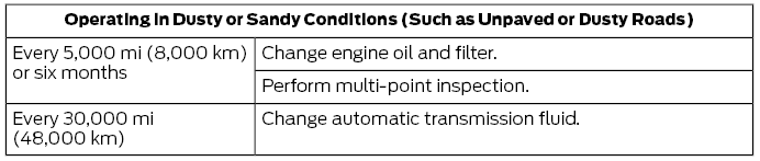 Ford Escape. Special Operating Conditions Scheduled Maintenance