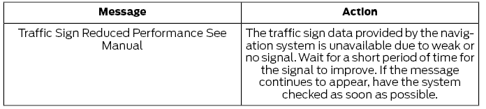 Ford Escape. Speed Sign Recognition – Troubleshooting