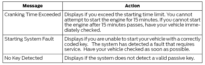 Ford Escape. Starting and Stopping the Engine – Troubleshooting