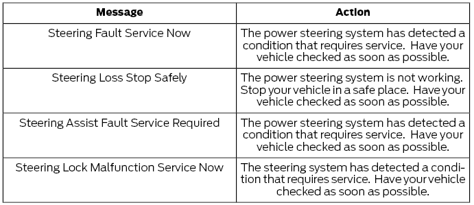 Ford Escape. Steering