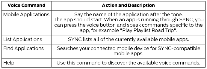 Ford Escape. SYNC Mobile Apps