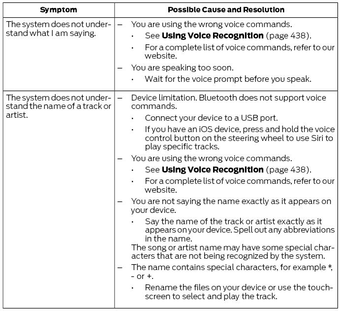 Ford Escape. SYNC™ 3 Troubleshooting