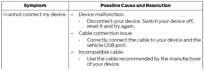 Ford Escape. SYNC™ 3 Troubleshooting