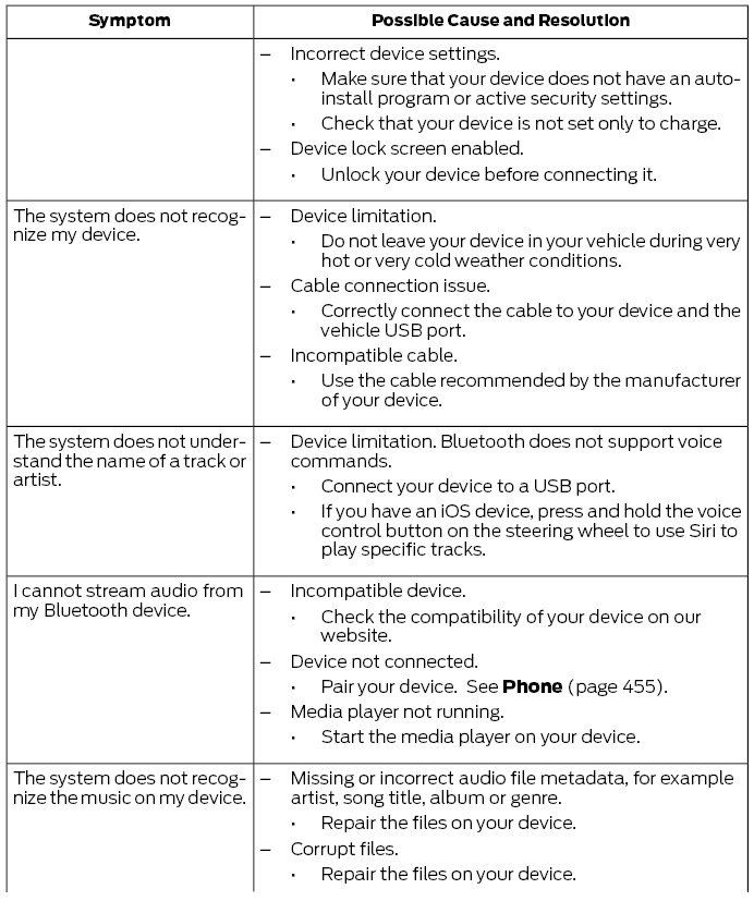 Ford Escape. SYNC™ 3 Troubleshooting