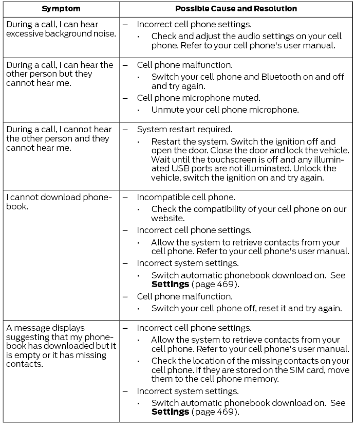 Ford Escape. SYNC™ 3 Troubleshooting