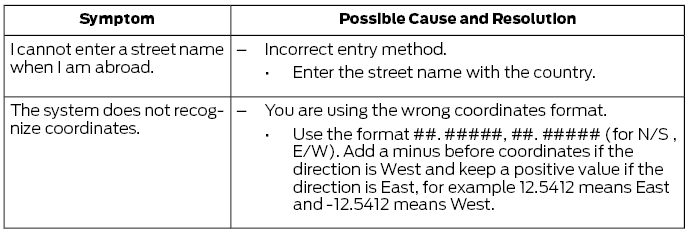 Ford Escape. SYNC™ 3 Troubleshooting