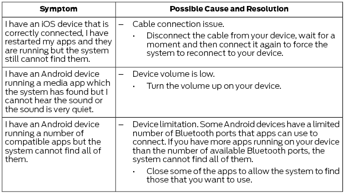 Ford Escape. SYNC™ 3 Troubleshooting