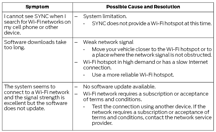 Ford Escape. SYNC™ 3 Troubleshooting