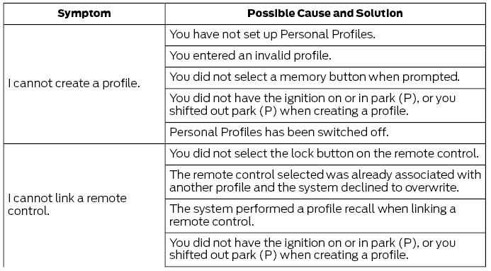 Ford Escape. SYNC™ 3 Troubleshooting