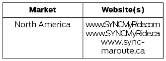 Ford Escape. SYNC™ Troubleshooting