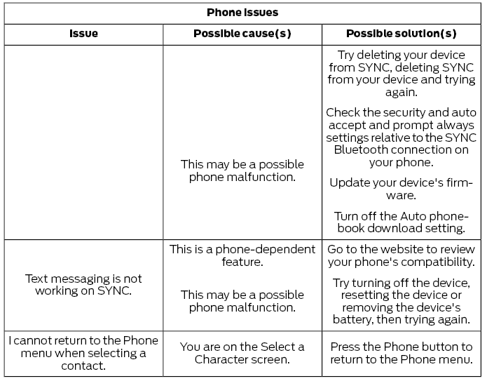 Ford Escape. SYNC™ Troubleshooting