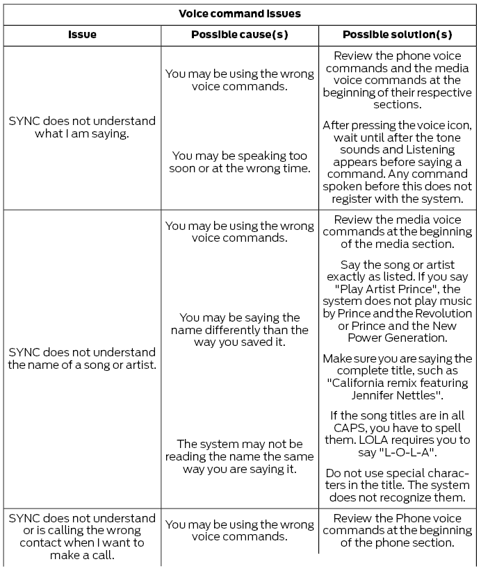 Ford Escape. SYNC™ Troubleshooting