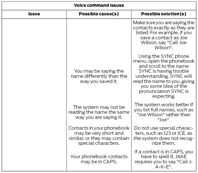 Ford Escape. SYNC™ Troubleshooting