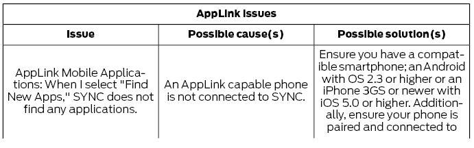 Ford Escape. SYNC™ Troubleshooting