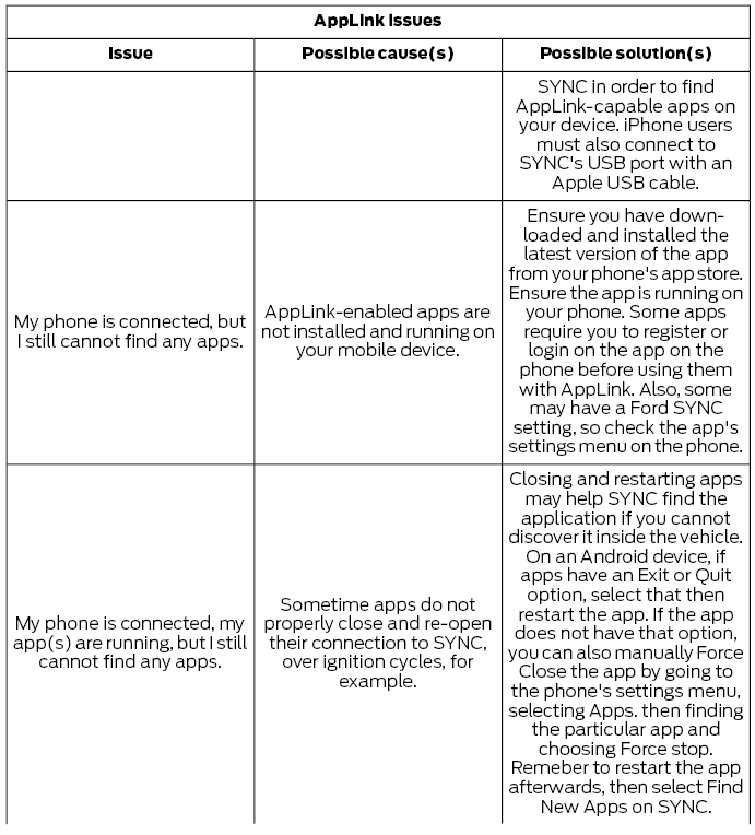 Ford Escape. SYNC™ Troubleshooting