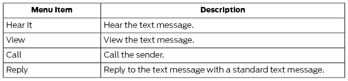 Ford Escape. Text Messaging