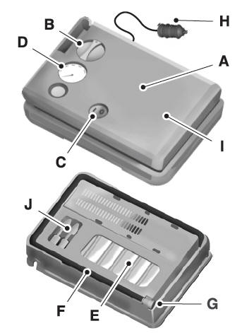 Ford Escape. Tire Sealant and Inflator Kit Components