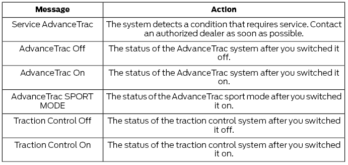 Ford Escape. Traction Control