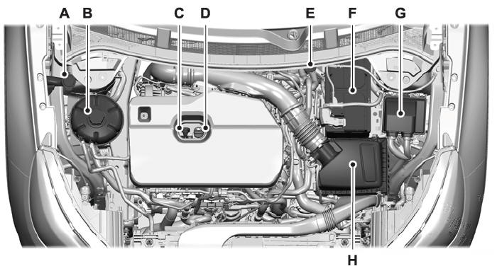 Ford Escape. Under Hood Overview - 2.0L EcoBoost™