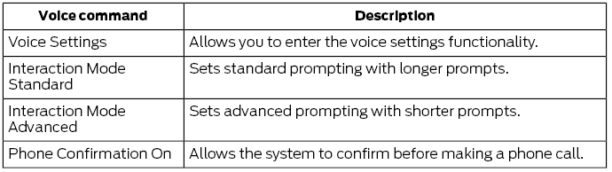 Ford Escape. Voice Settings Commands
