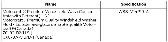 Ford Escape. Washer Fluid Specification